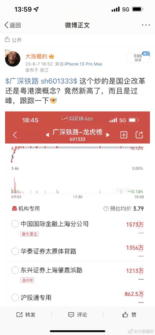 601333廣深鐵路股票行情，601333廣深鐵路